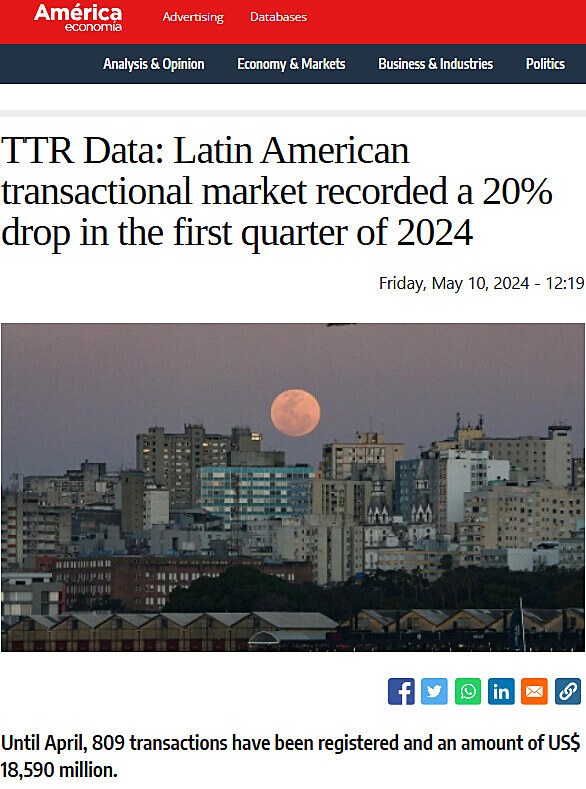 TTR Data: Latin American transactional market recorded a 20% drop in the first quarter of 2024